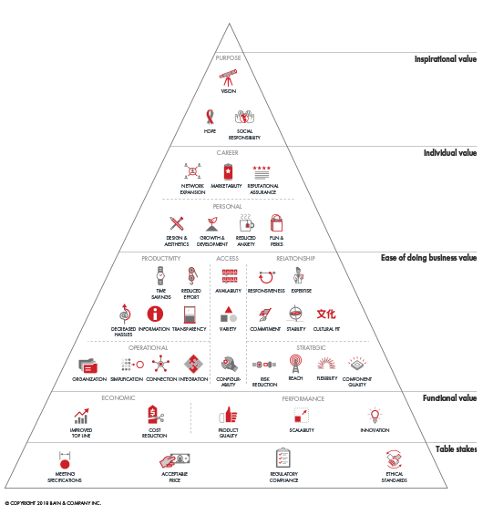 Insurance-elements-infographic