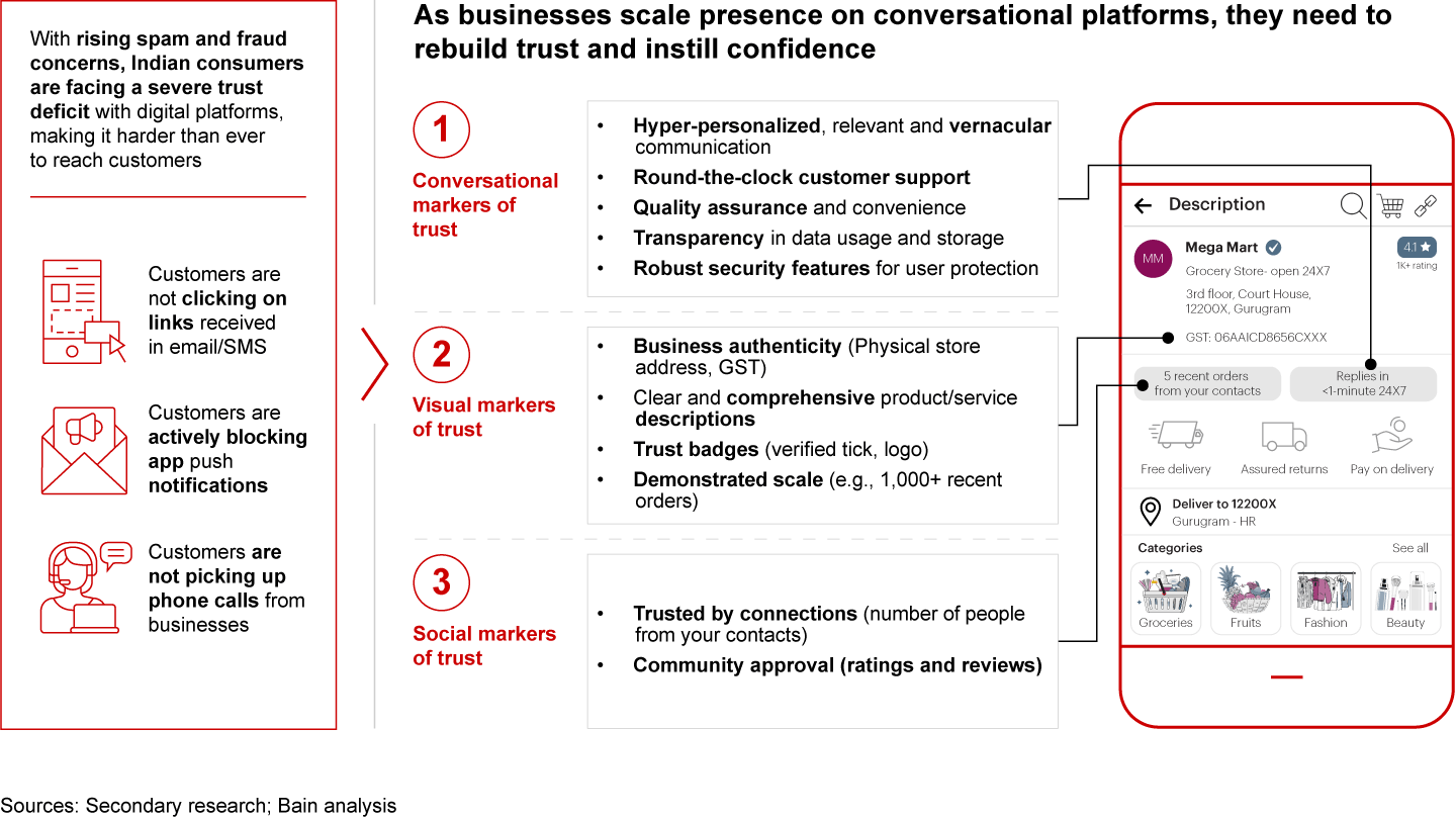 New markers of trust: Establish authenticity and credibility through digital markers of trust and hyper-personalized, relevant interactions