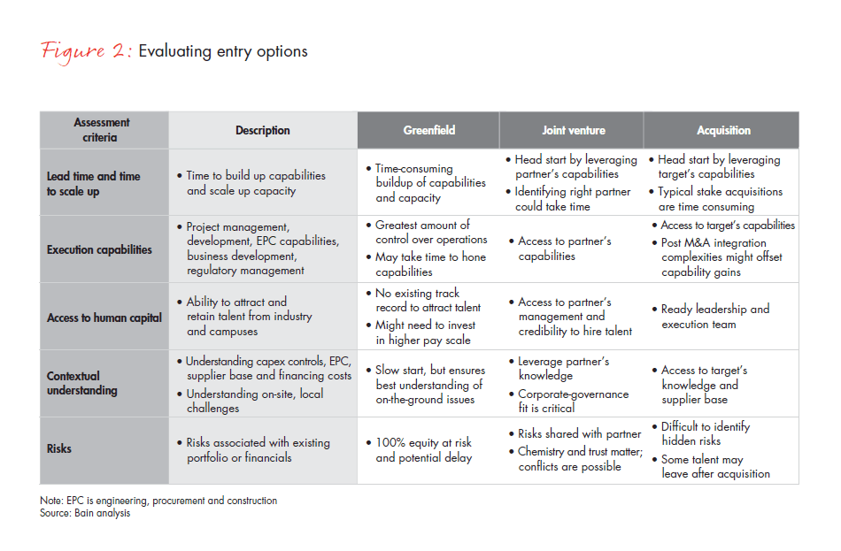 plugging-into-emerging-electricity-markets-fig-02_embed