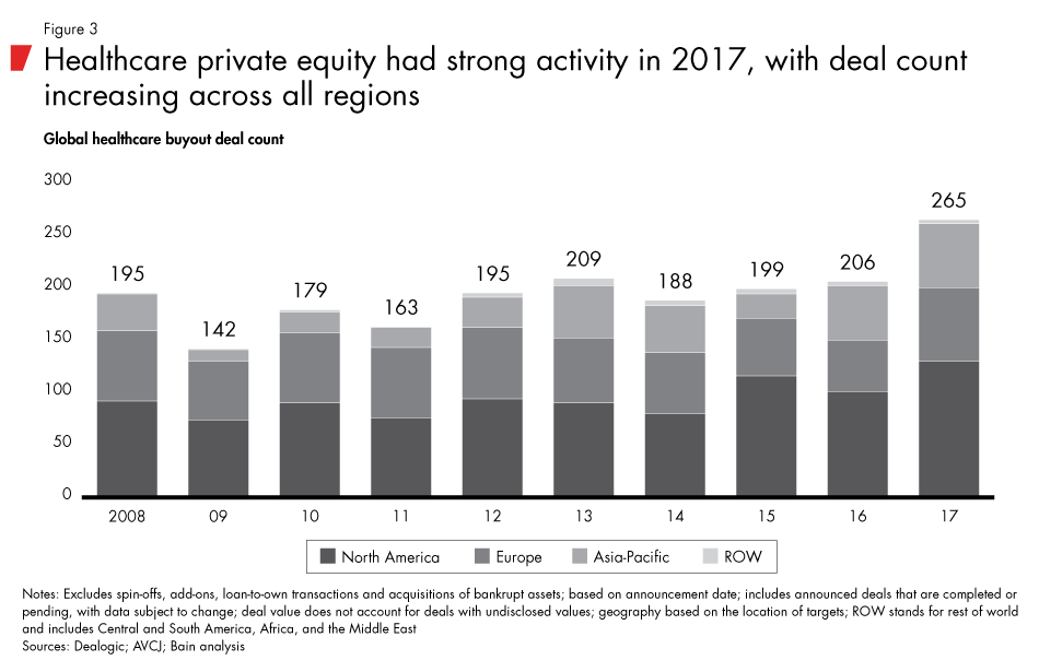 Global-HCPE-Report-2018-fig03_embed