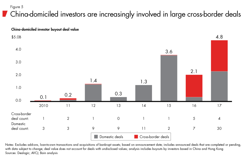 Global-HCPE-Report-2018-fig05_embed