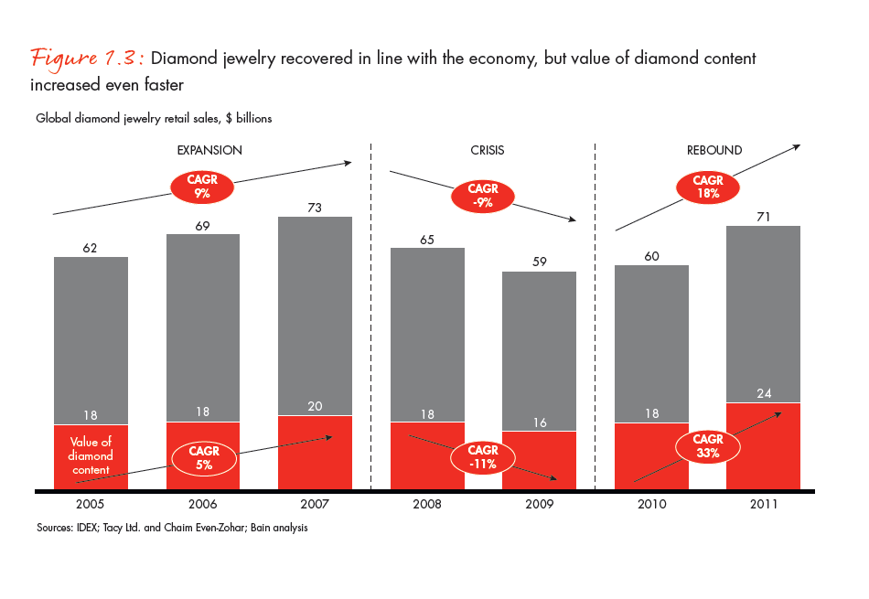 the-global-diamond-industry-portrait-of-growth-fig-01-03_embed