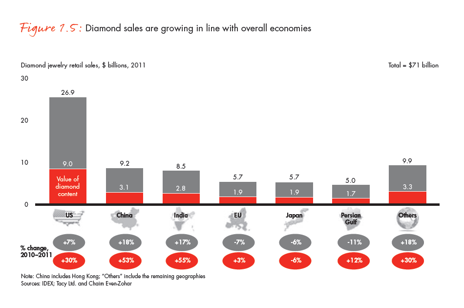 the-global-diamond-industry-portrait-of-growth-fig-01-05_embed