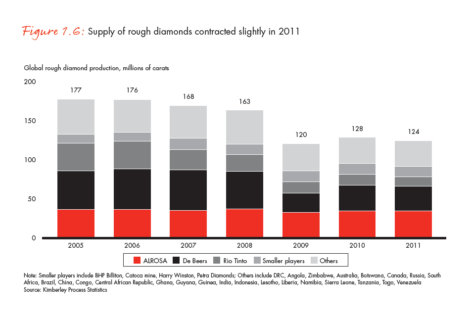 the-global-diamond-industry-portrait-of-growth-fig-01-06_embed