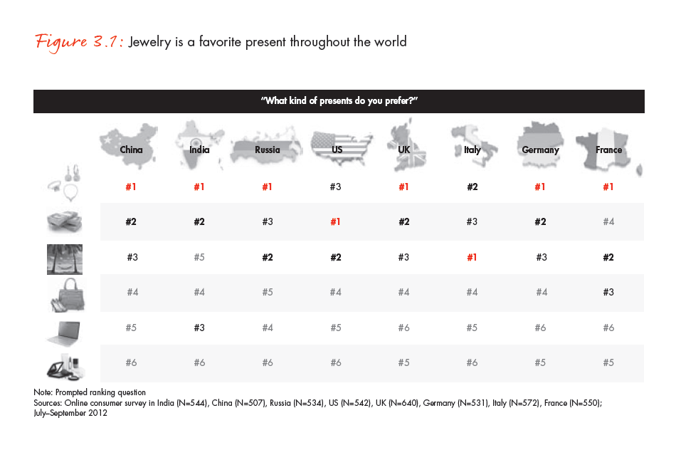 the-global-diamond-industry-portrait-of-growth-fig-03-01_embed