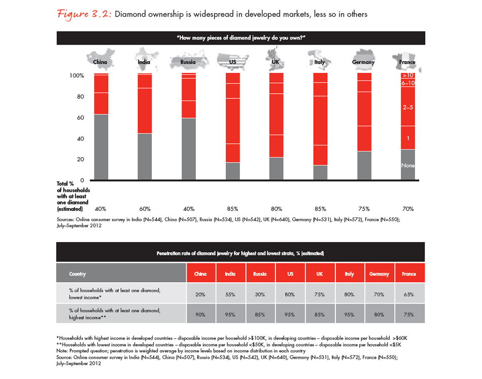 the-global-diamond-industry-portrait-of-growth-fig-03-02_embed