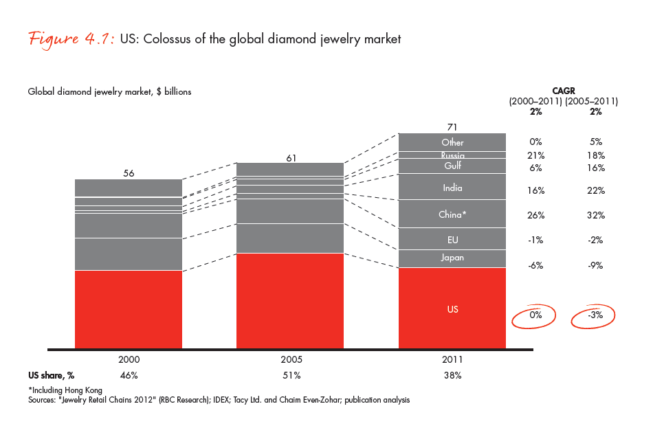 the-global-diamond-industry-portrait-of-growth-fig-04-01_embed