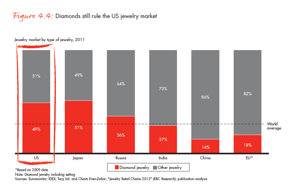 the-global-diamond-industry-portrait-of-growth-fig-04-04_embed