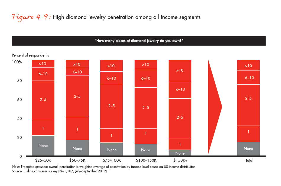 the-global-diamond-industry-portrait-of-growth-fig-04-09_embed