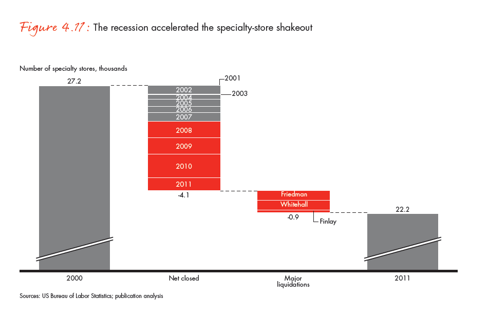 the-global-diamond-industry-portrait-of-growth-fig-04-11_embed