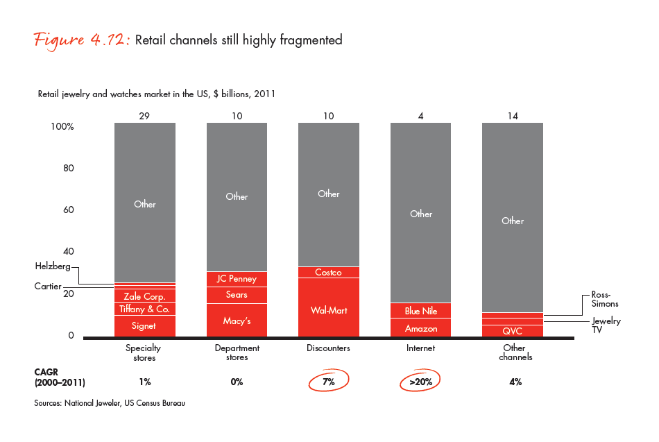 the-global-diamond-industry-portrait-of-growth-fig-04-12_embed