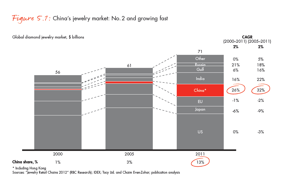 the-global-diamond-industry-portrait-of-growth-fig-05-01_embed