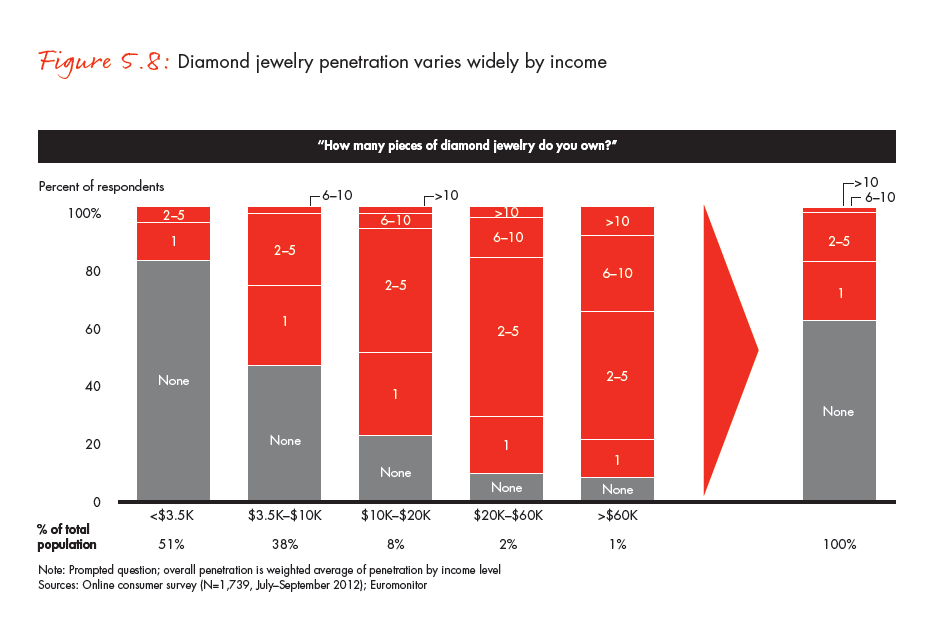 the-global-diamond-industry-portrait-of-growth-fig-05-08_embed