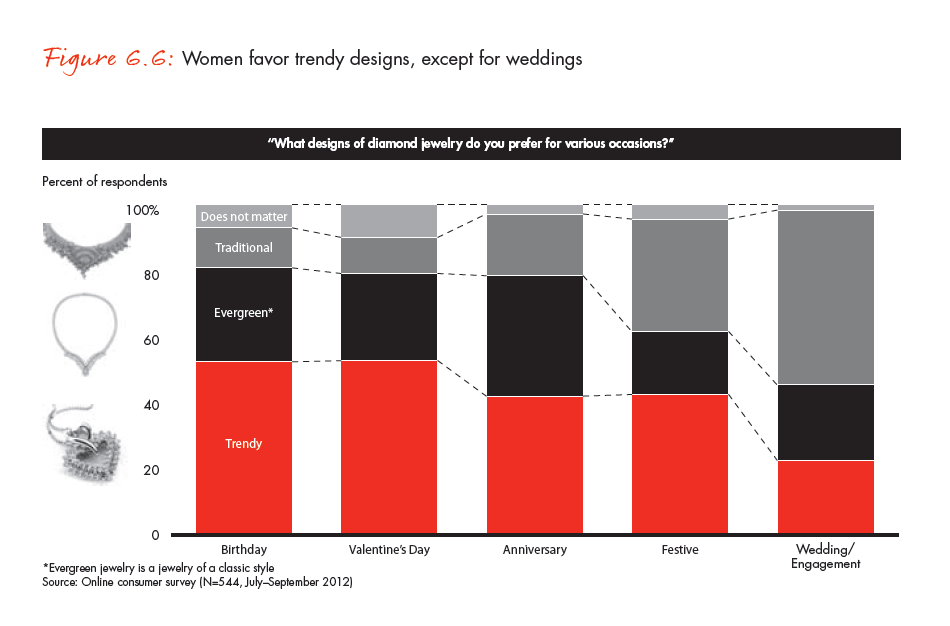 the-global-diamond-industry-portrait-of-growth-fig-06-06_embed