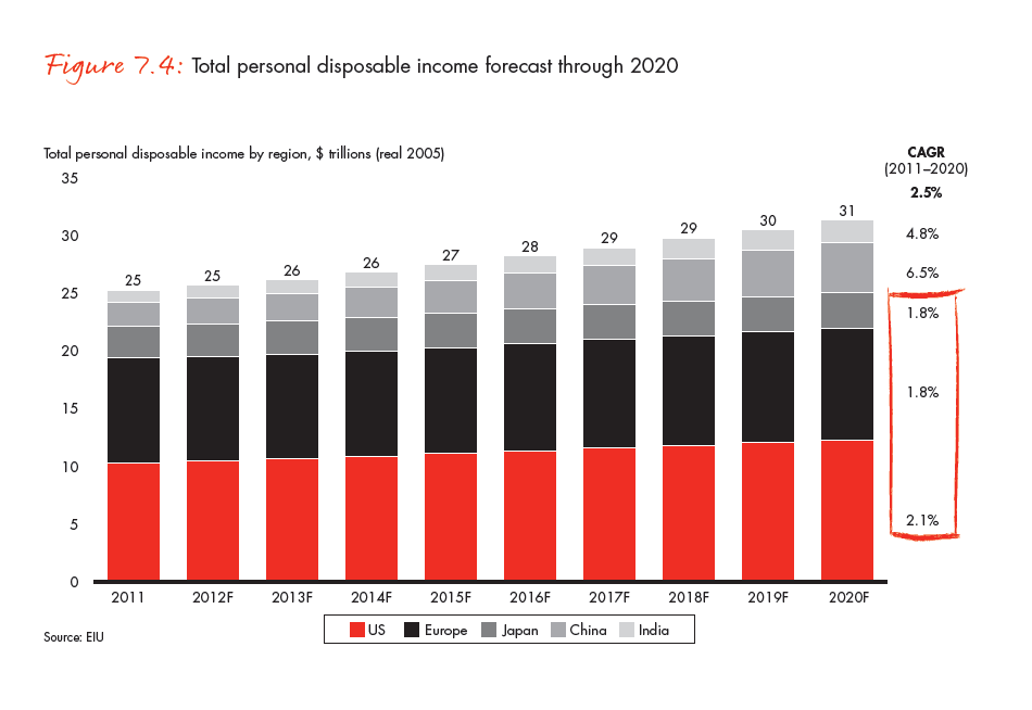 the-global-diamond-industry-portrait-of-growth-fig-07-04A_embed