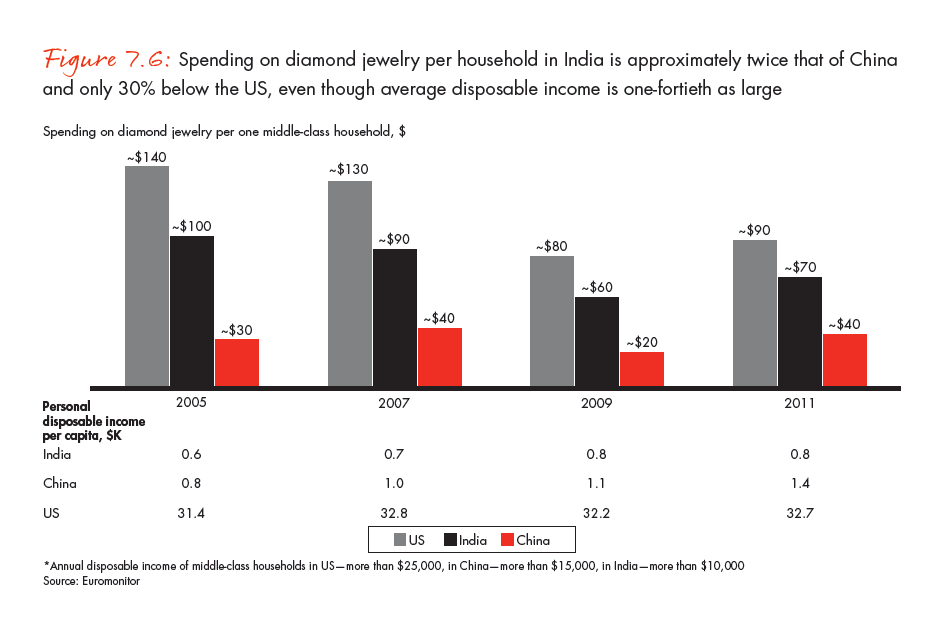 the-global-diamond-industry-portrait-of-growth-fig-07-06_embed