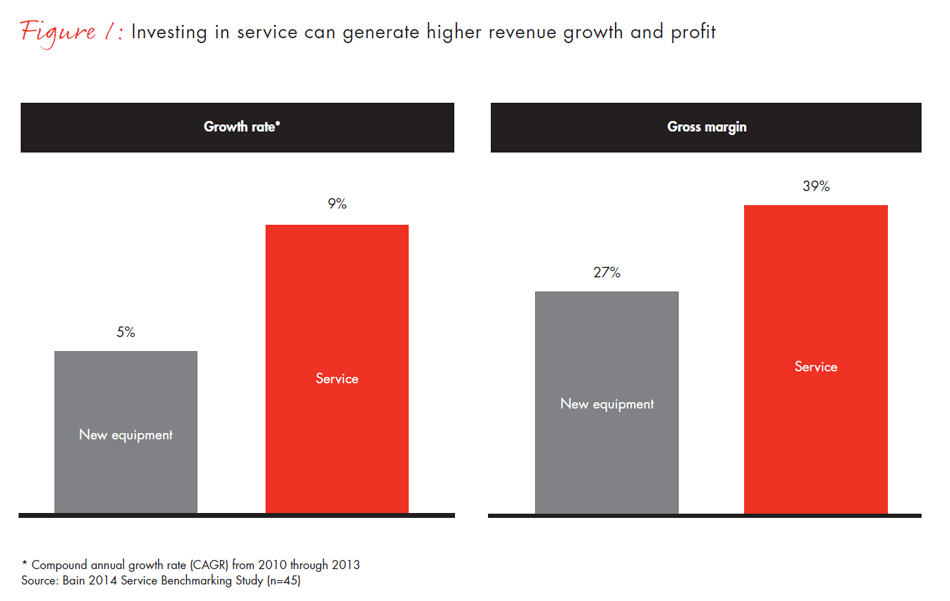 winning-in-industrial-service-fig01_embed