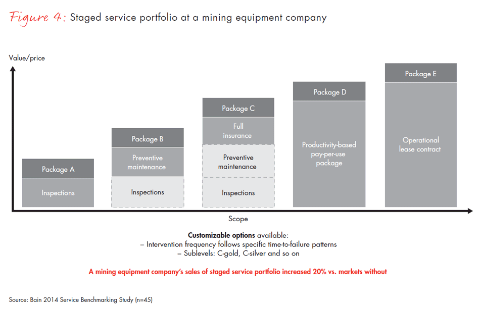 winning-in-industrial-service-fig04_embed