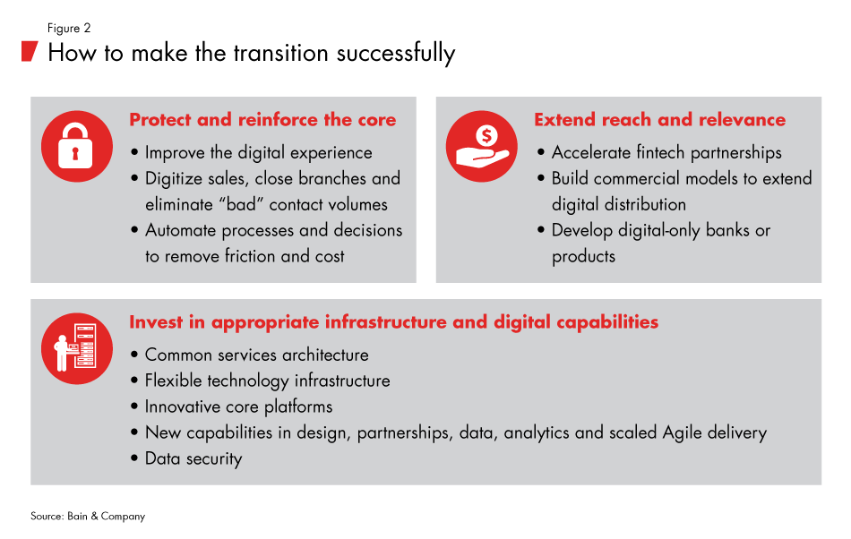 future-bank-models-fig02_embed