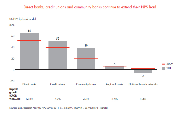 customer-loyalty-in-retail-banking-fig-02_embed