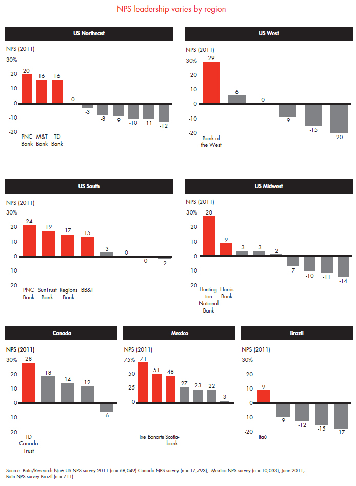 customer-loyalty-in-retail-banking-fig-03_embed