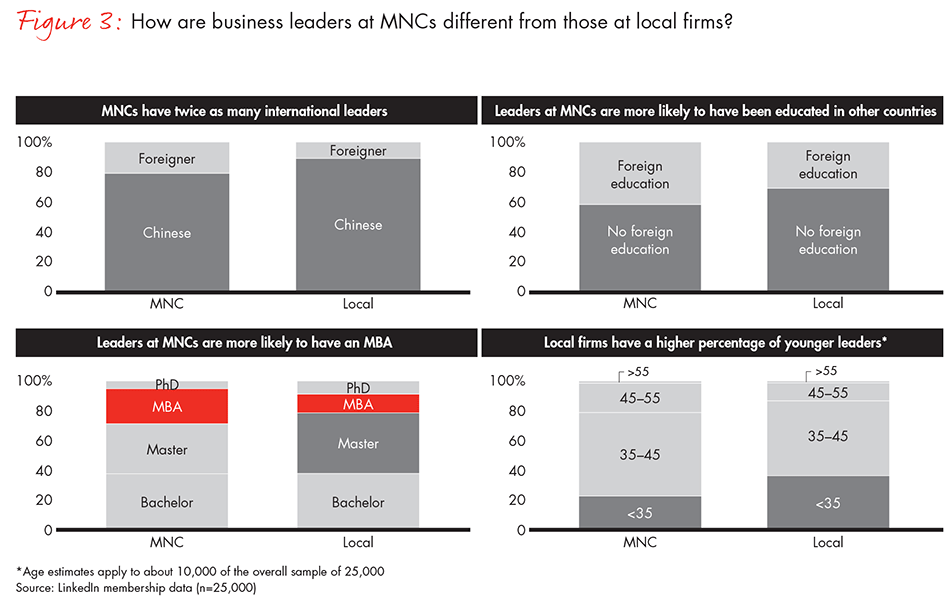 china-leadership-report-fig3_embed