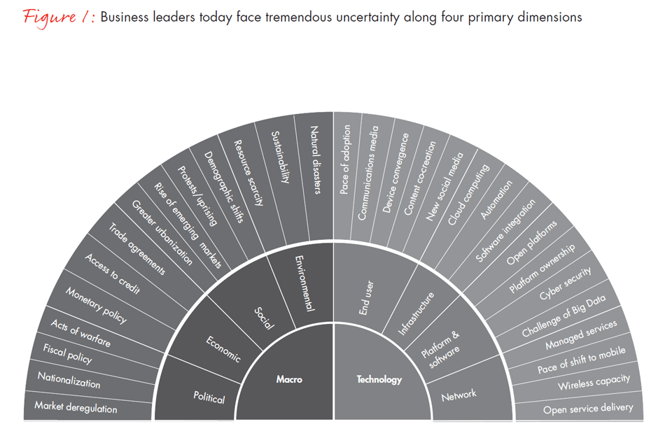 strategy-in-uncertainty-fig01a_embed