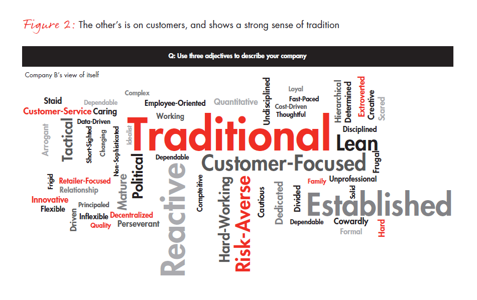 integrating-cultures-after-a-merger-fig-02_embed