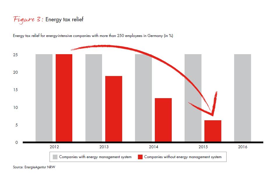 hidden-treasure-why-energy-efficiency-fig-03_embed