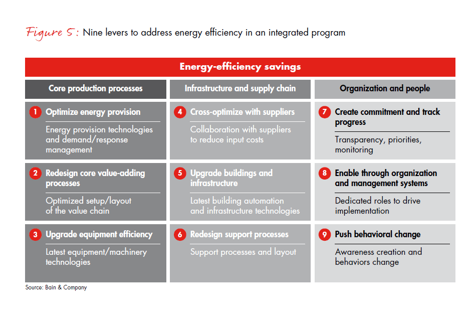 hidden-treasure-why-energy-efficiency-fig-05_embed