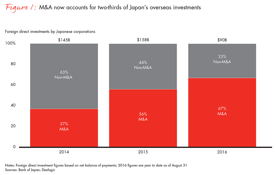 boosting-odds-for-japan-ma-fig-1_embed