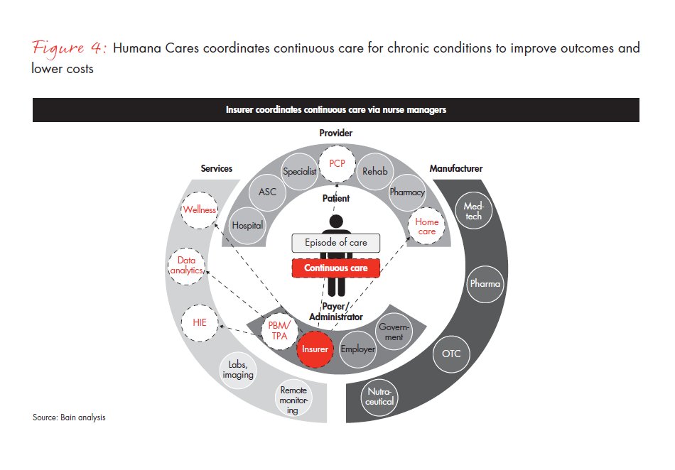 opportunities-in-integrated-care-for-pharma-fig-04_embed