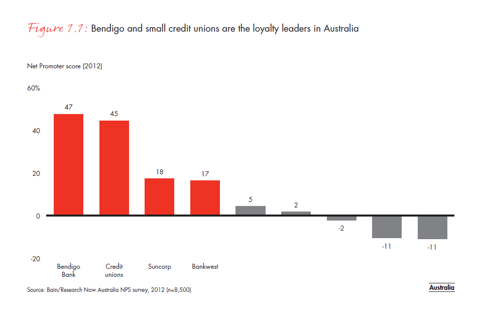 customer-loyalty-in-retail-banking-2012-fig-01-01_embed