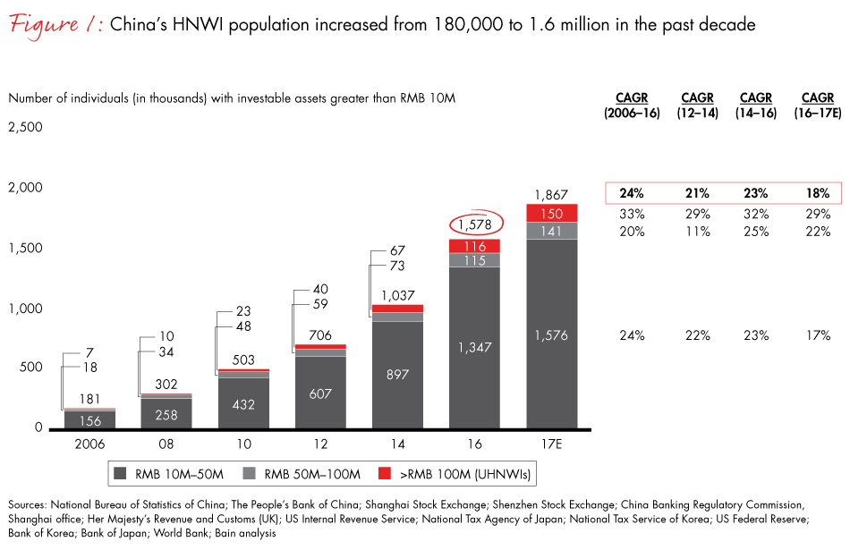 China-wealth-fig01_embed