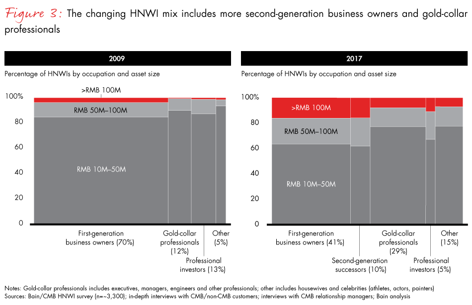 China-wealth-fig03_embed