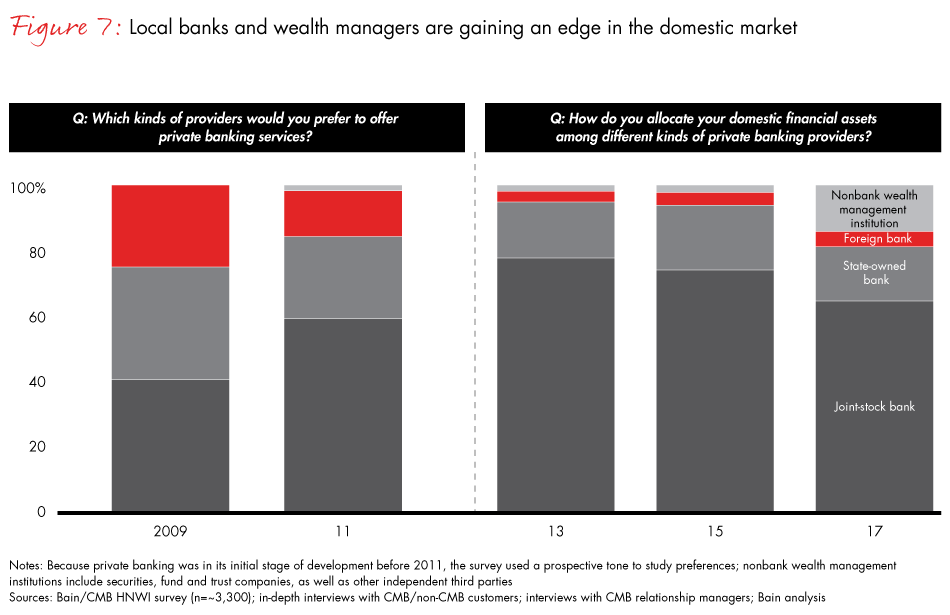 China-wealth-fig07_embed