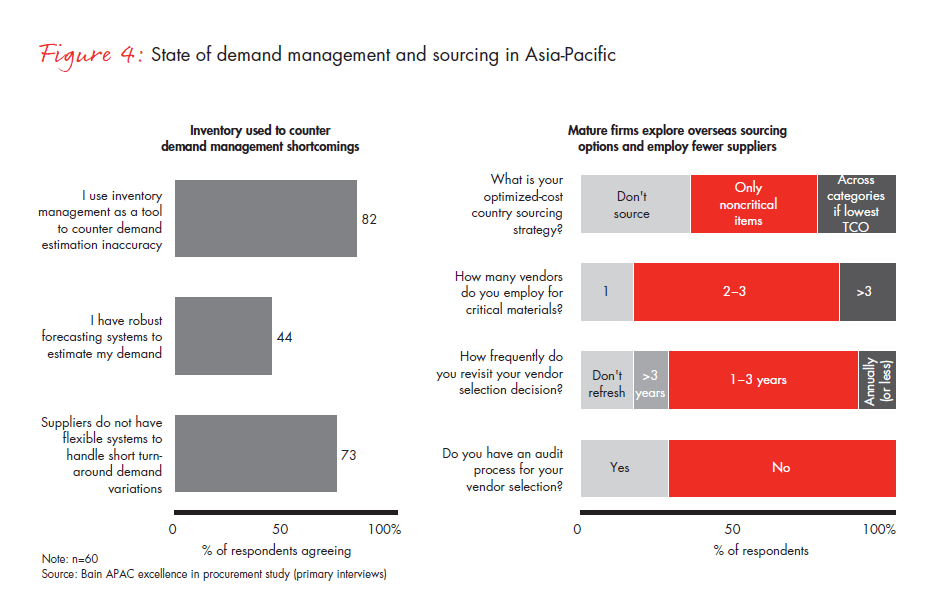 winning-with-procurement-in-asia-fig-04_embed