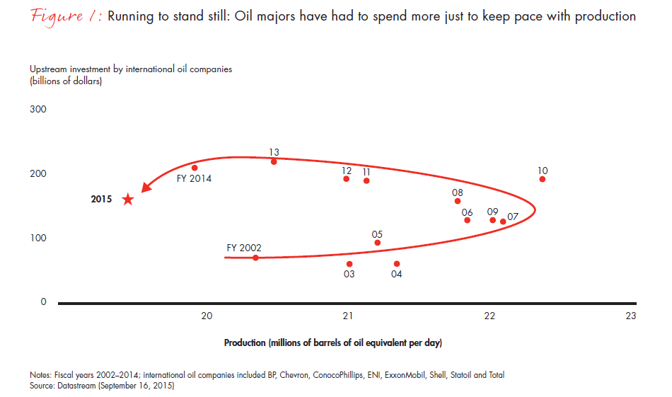 capital-productivity-for-oil-and-gas-in-a-low-price-environment-fig-01-embed