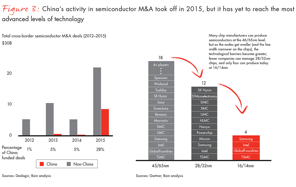 china-chases-chip-leadership-fig03_embed