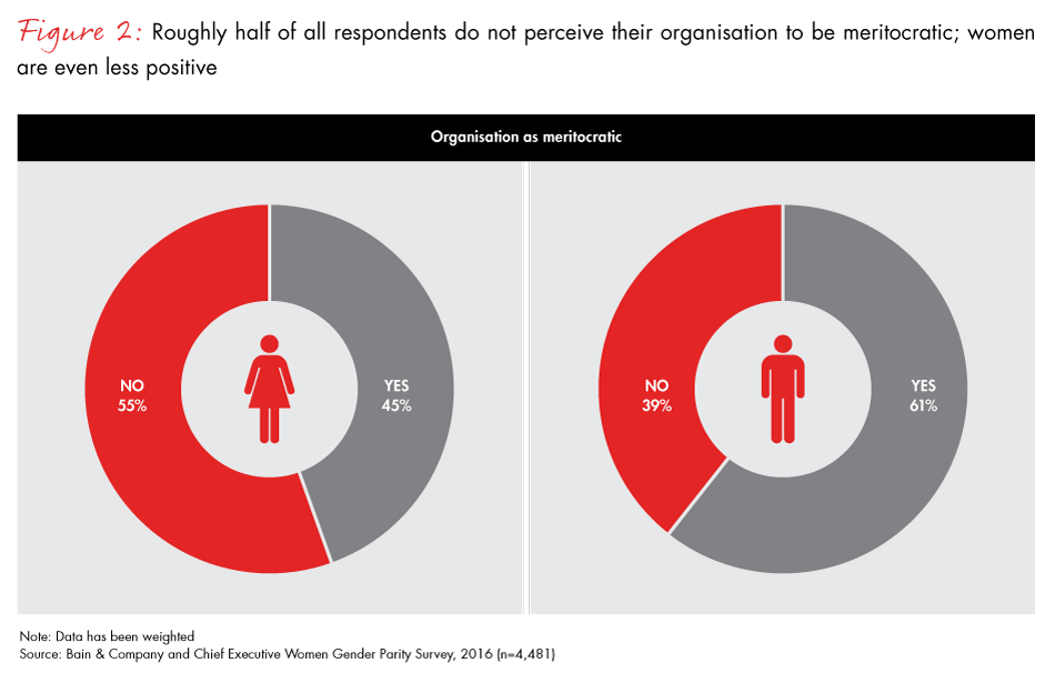 advancing-women-in-australia-fig02_embed