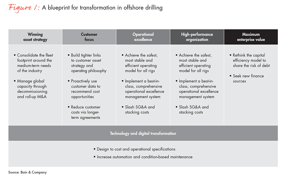 how-offshore-drilling-can-transform-to-thrive-fig01_embed