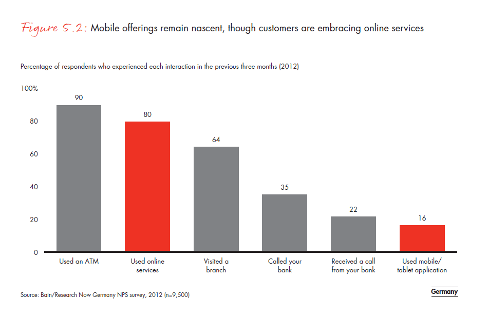 customer-loyalty-in-retail- banking-2012-fig-05-02_embed