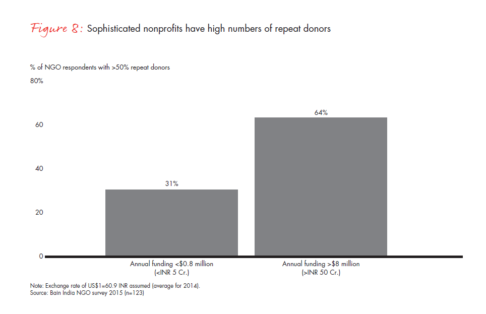 india-philanthropy-report-2015-fig8_embed