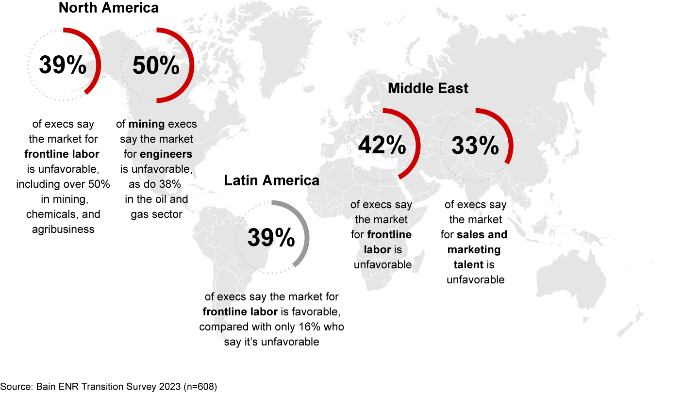 Labor market challenges vary by region