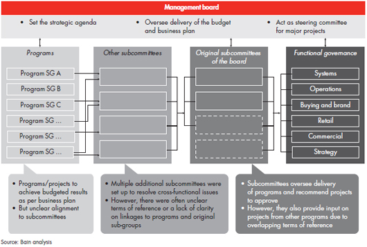 di-decision-focused-meetings-fig-01.jpg