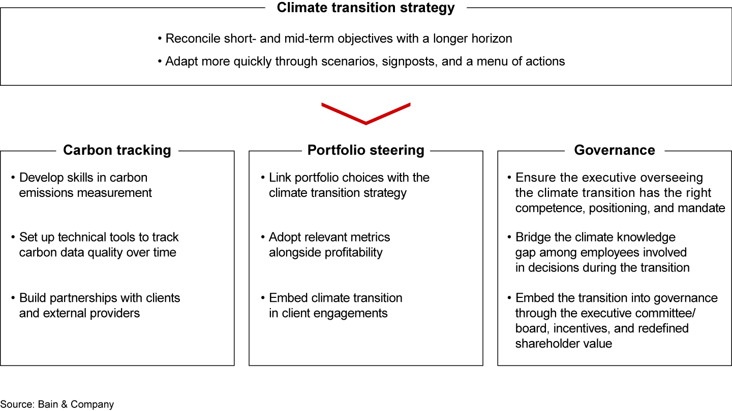 Bringing an adaptable, long-horizon strategy to life