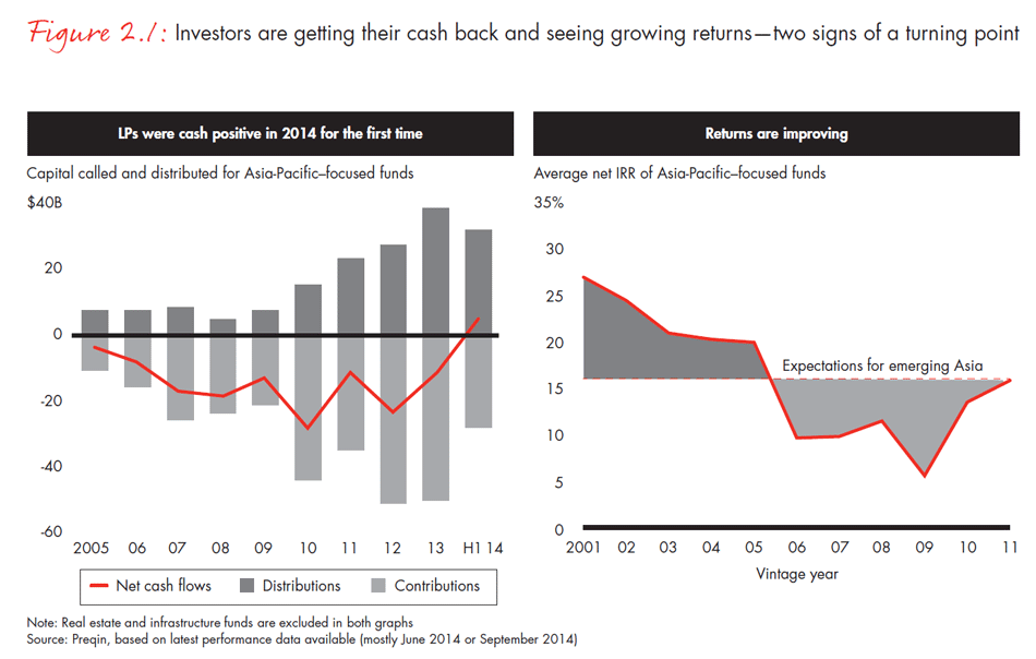 asia-pacific-private-equity-2015-fig0201_embed