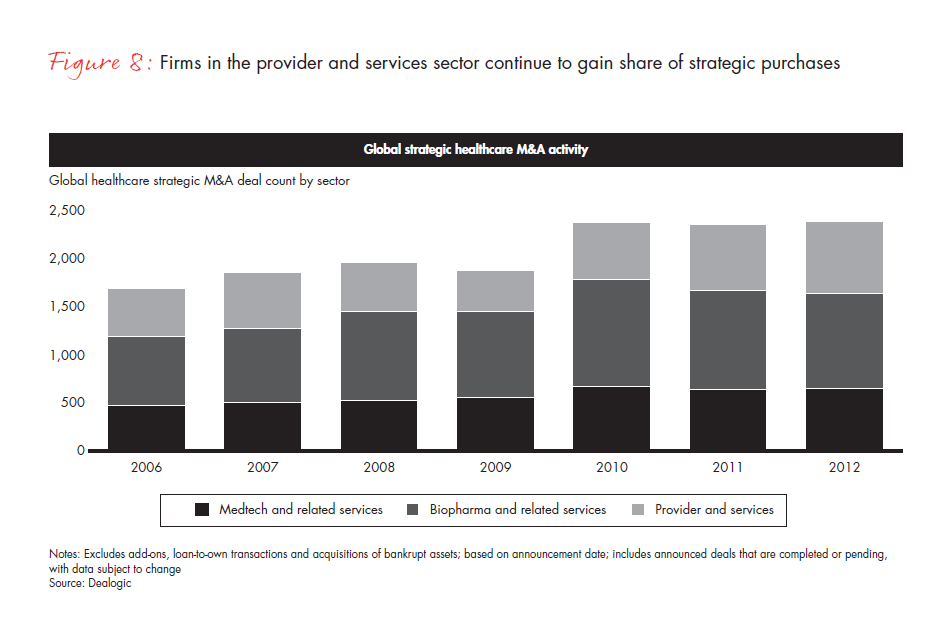 global-hc-pe-report-2013--fig-08_embed