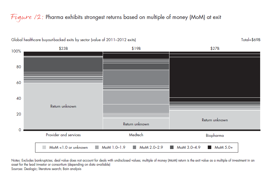 global-hc-pe-report-2013--fig-12_embed