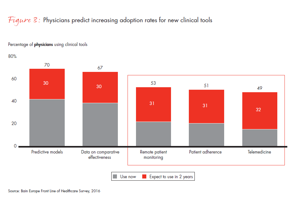 front-line-of-healthcare-report-fig-03_embed